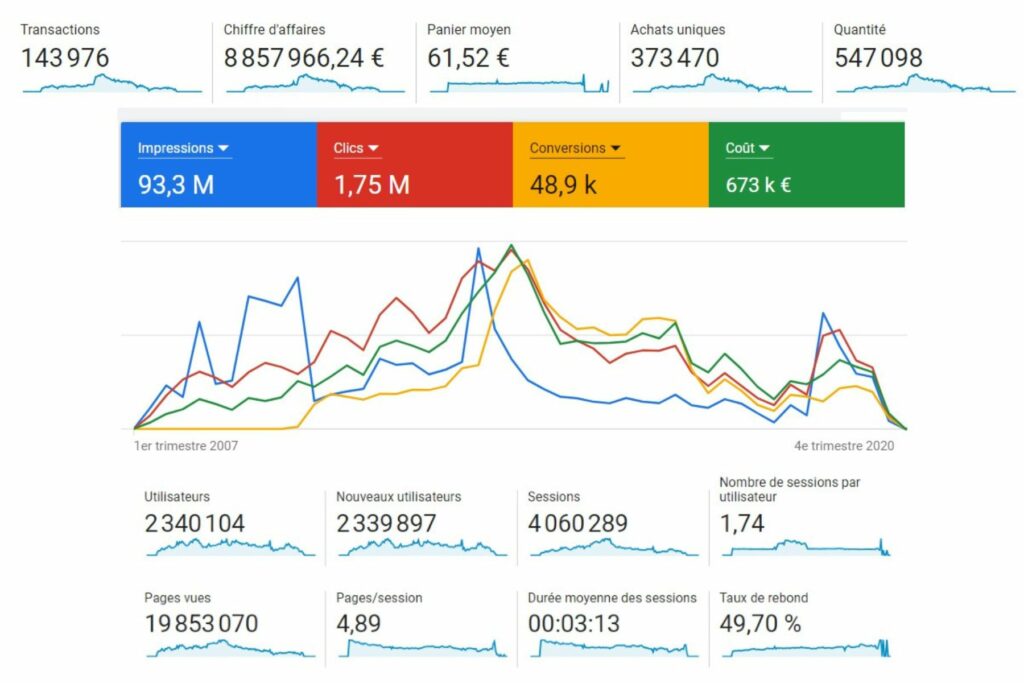 résultat google ads alexis gangloff